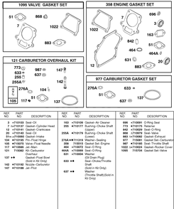 Kits/Gaskets-Carburetor, Kits/Gaskets-Engine, Kits/Gaskets-Valve Diagram and Parts List for 85432-0235-A1  Briggs and Stratton Engine